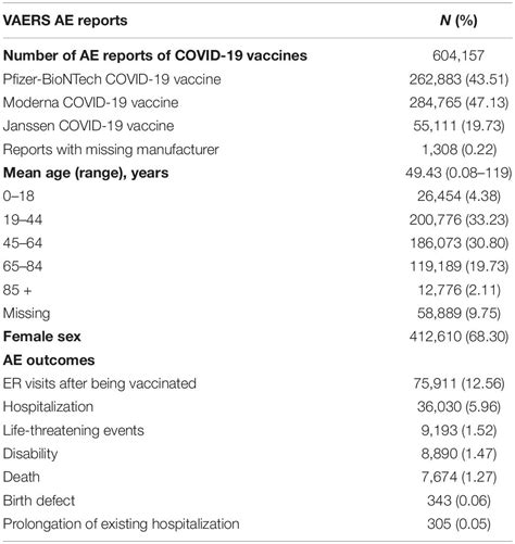vaers covid vaccine data
